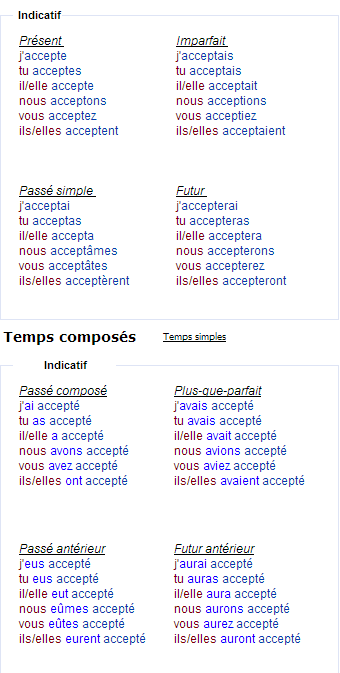 Спряжение глагола accepter – принимать