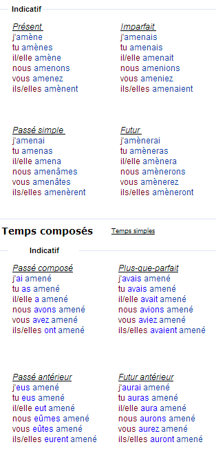 Спряжение глагола amener 