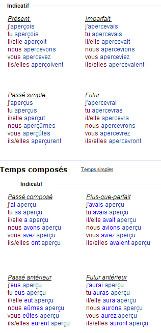 Спряжение глагола apercevoir – замечать