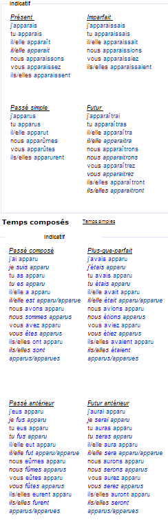 Спряжение глагола apparaître 