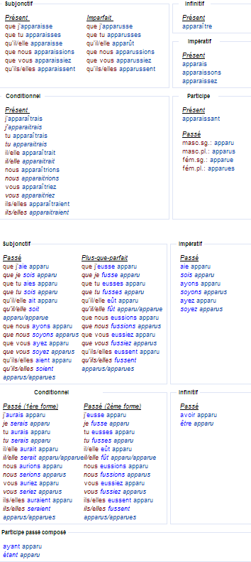Спряжение глагола apparaître – появляться