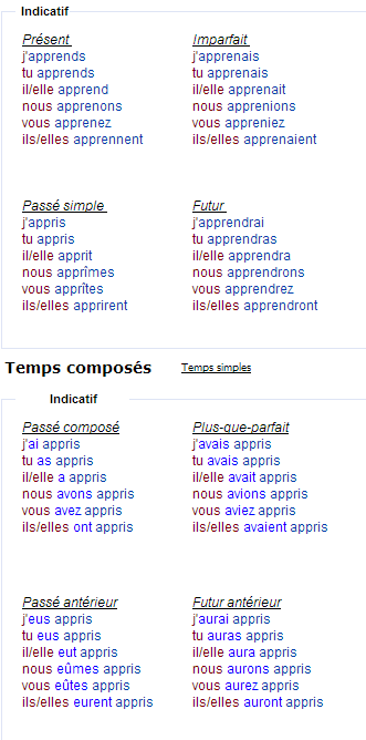 Спряжение глагола apprendre – учиться