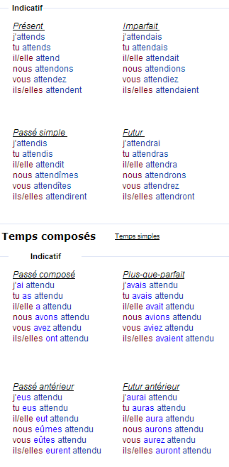 Спряжение глагола attendre – ждать