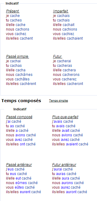Спряжение глагола cacher – прятать