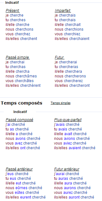 Спряжение глагола chercher – искать