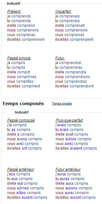 Спряжение глагола comprendre – понимать