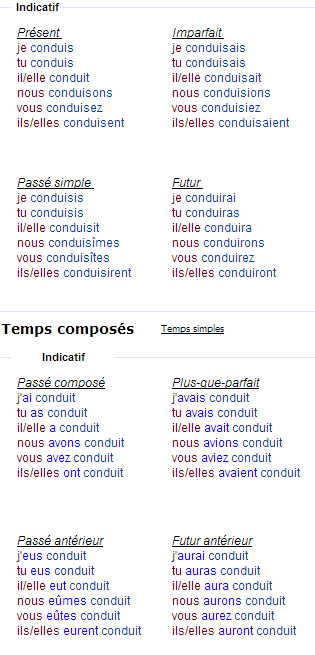 Спряжение глагола conduire – вести, управлять