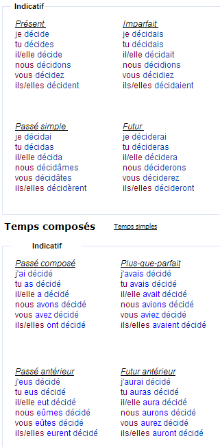 Спряжение глагола décider – решать