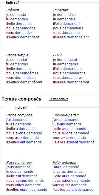 Спряжение глагола demander – просить