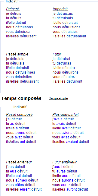 Спряжение глагола détruire – разрушать