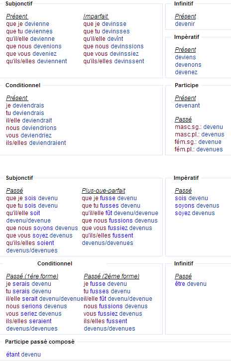 Спряжение глагола devenir