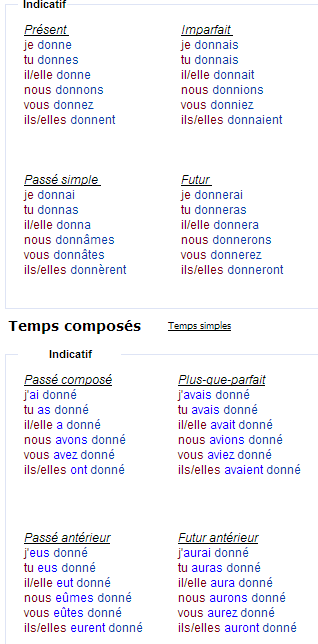 Спряжение глагола donner – давать