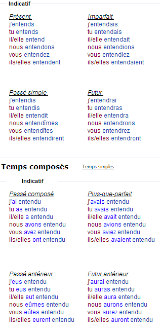 Спряжение глагола entendre – понимать