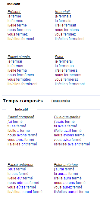 Спряжение глагола fermer – закрывать
