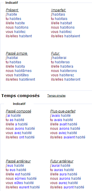 Спряжение глагола habiter – жить