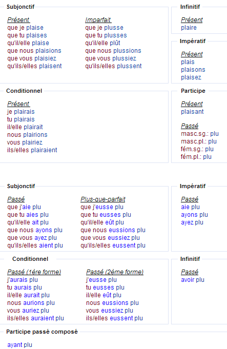 Спряжение глагола plaire 