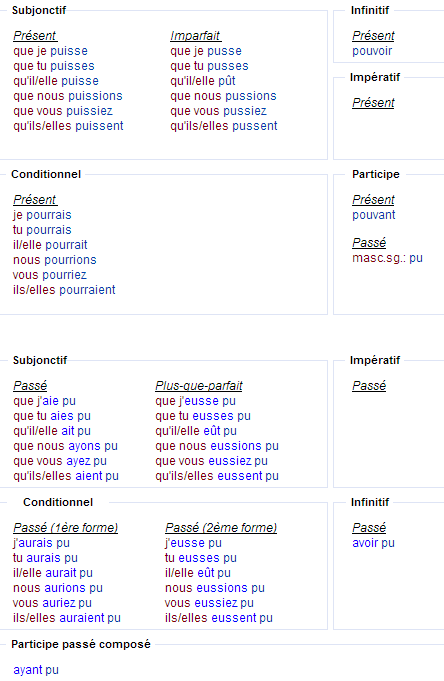 Спряжение глагола pouvoir