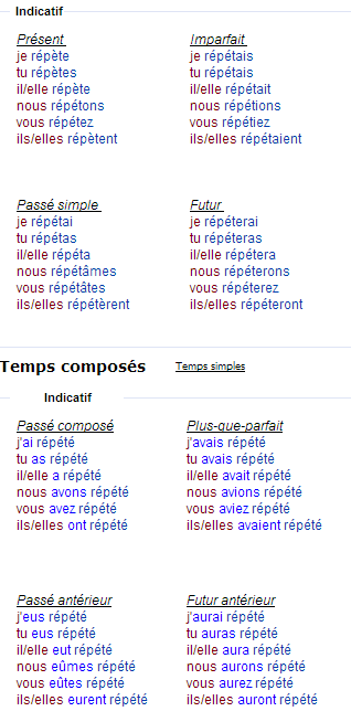 Спряжение глагола répéter – повторять