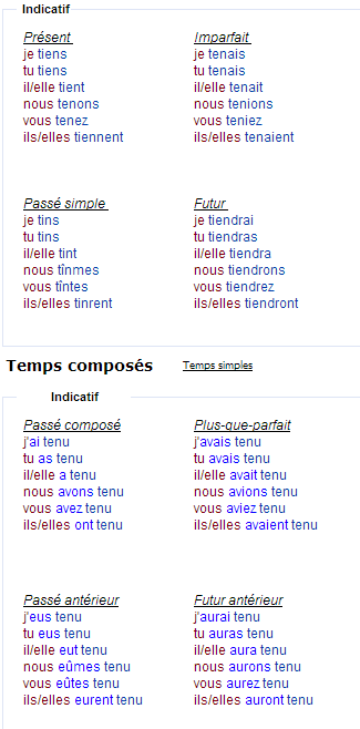 Спряжение глагола tenir – держать
