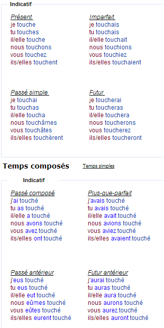 Спряжение глагола toucher – касаться, трогать