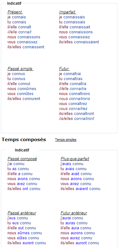 Спряжение глагола connaître 