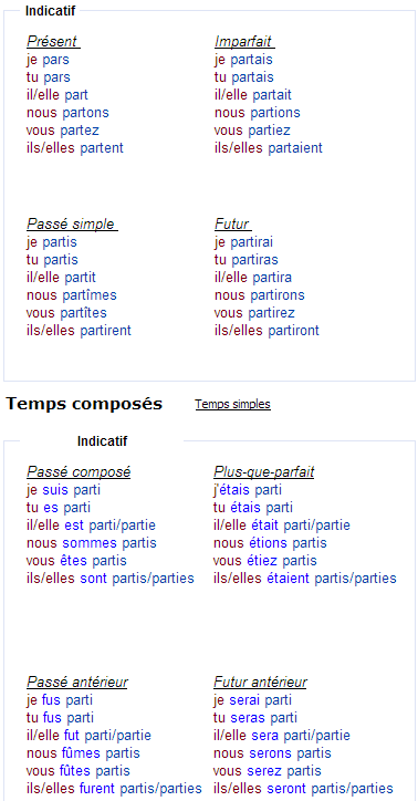 Спряжение глагола partir – уезжать