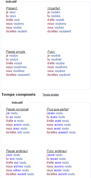 Спряжение глагола vouloir – желать